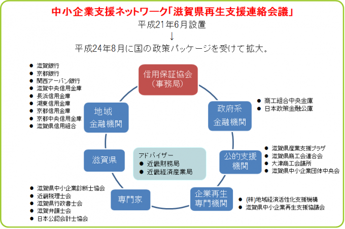 再生支援協議会図