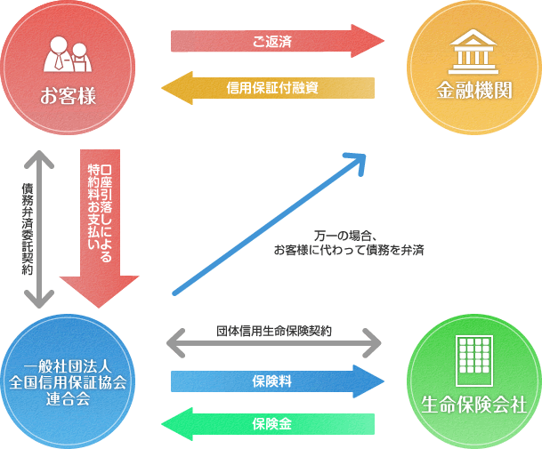 長崎県信用保証協会