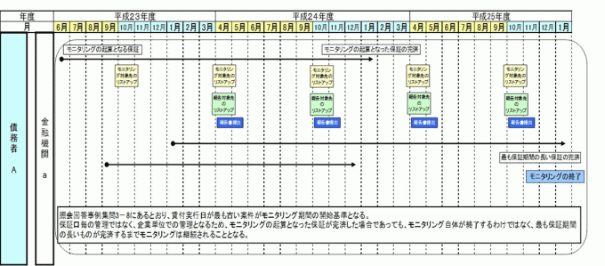 モニタリング対象の考え方