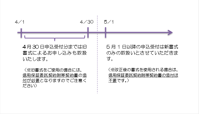 信用保証委託申込書式 取扱いについて