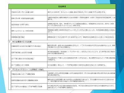 デジタル推進取組２