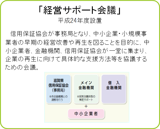 経営サポート会議