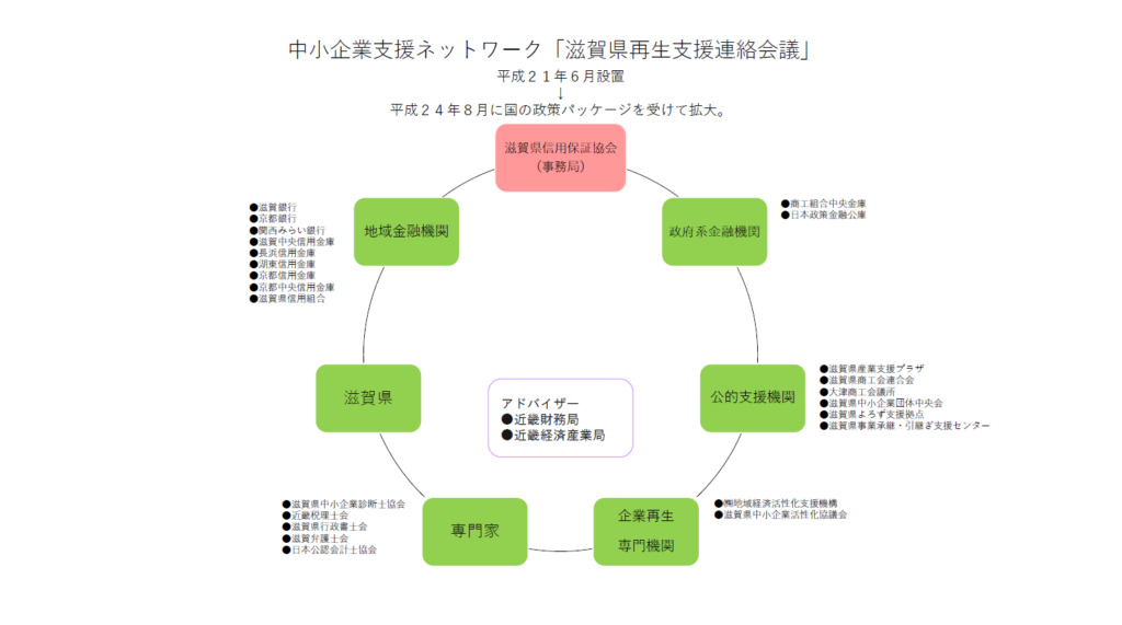 中小企業支援ネットワーク