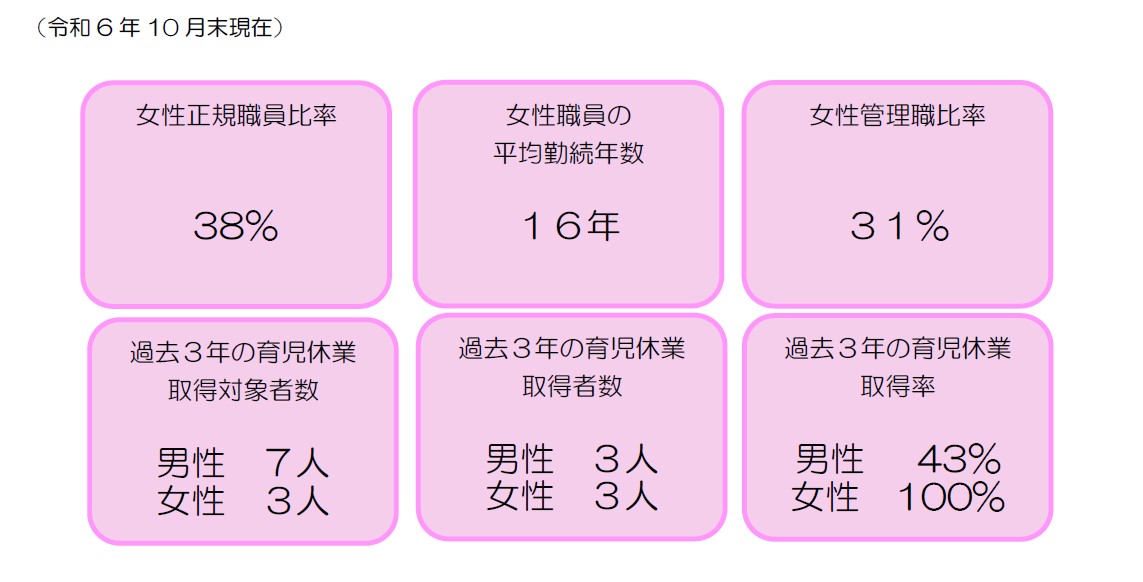 統計