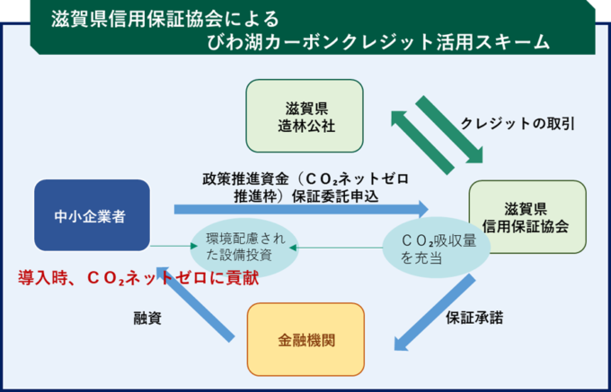 資料
