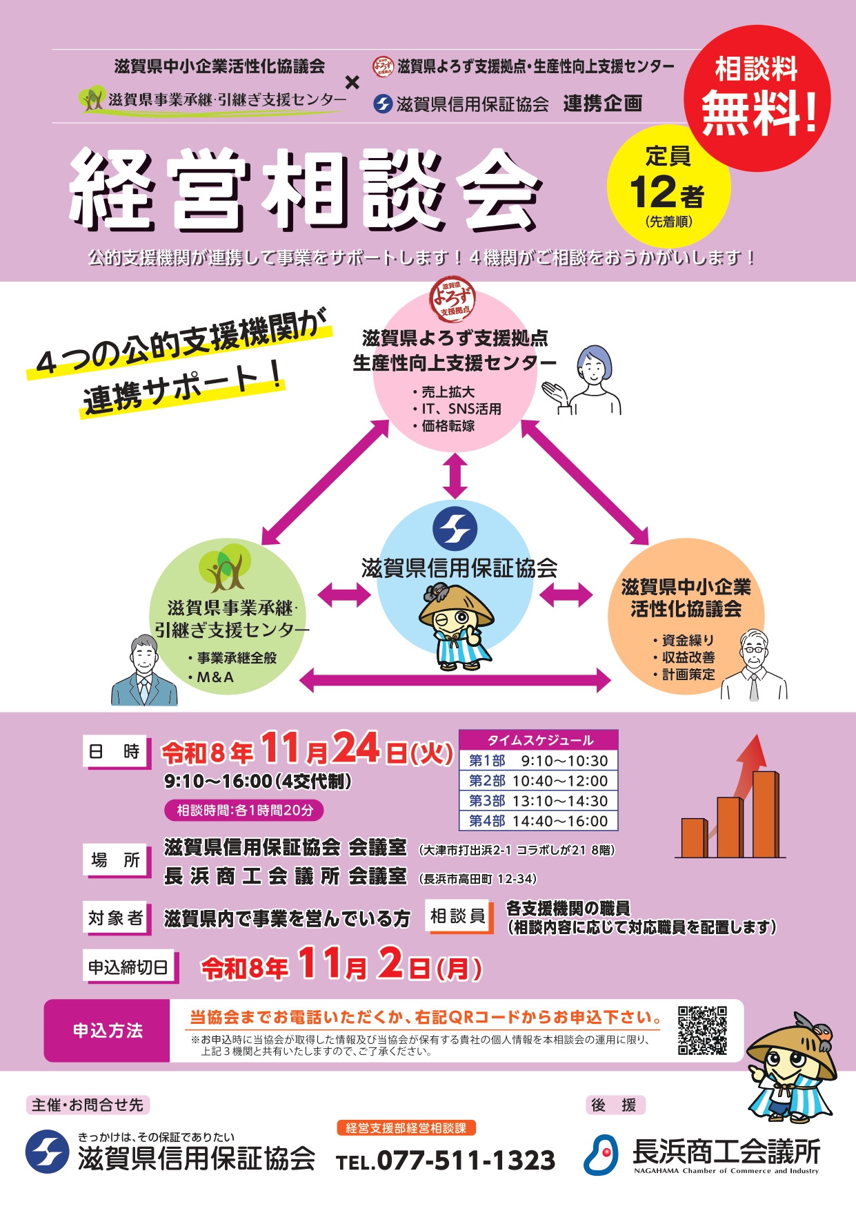 4機関経営相談